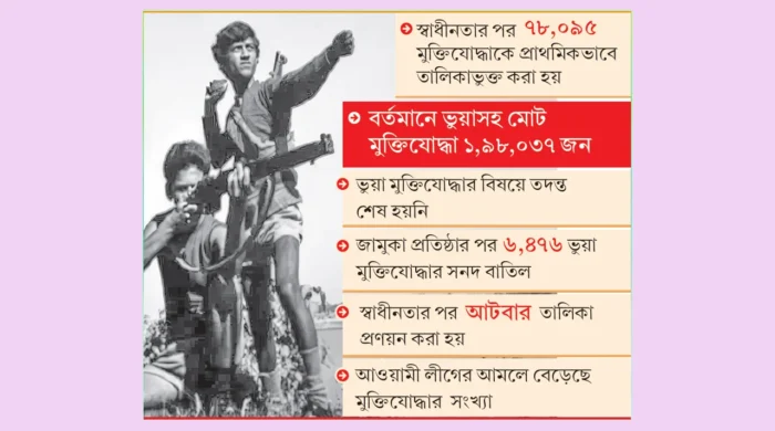 ভুয়া মুক্তিযোদ্ধা তালিকা বিতর্ক