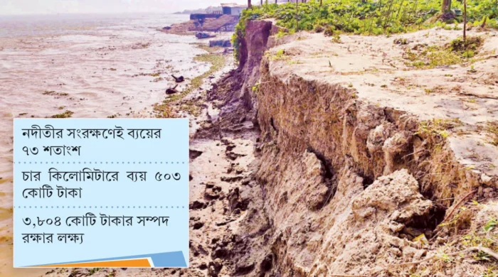 ভোলা রক্ষায় ৬৮৫ কোটি টাকার প্রকল্প