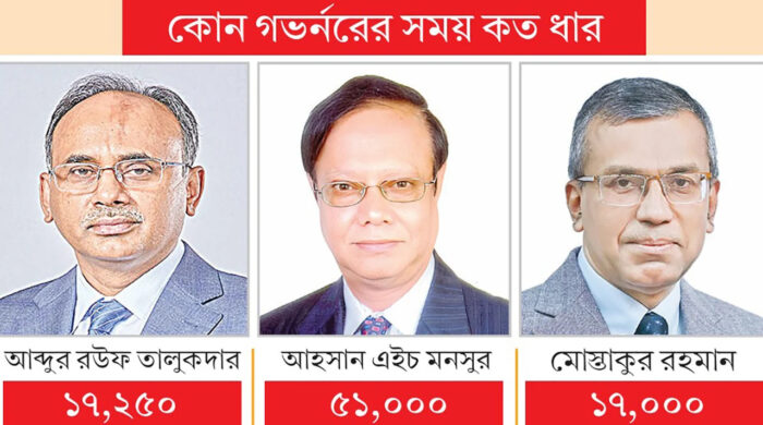 টাকা ছাপিয়ে দুর্বল ব্যাংকের ধার ছাড়াল ৮৫ হাজার কোটি